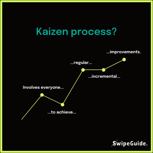 Inspirational Kaizen Quotes To Motivate Your Team